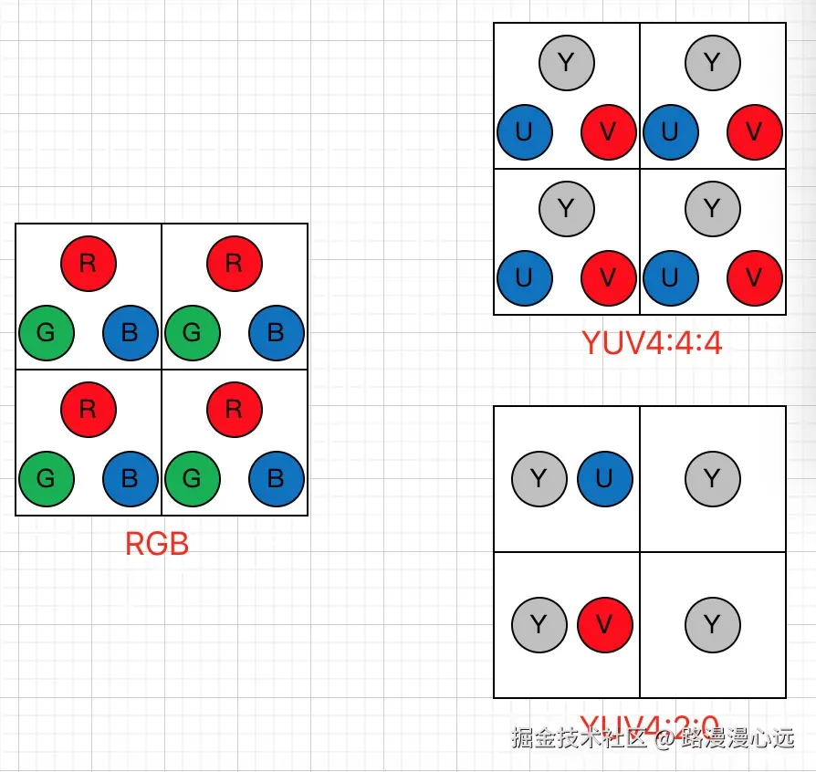 YUV与RGB.jpg