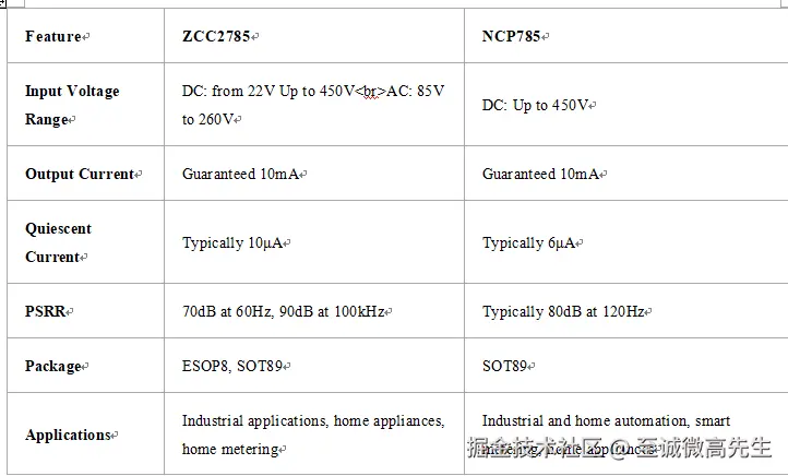 ZCC2785vs NCP785.png