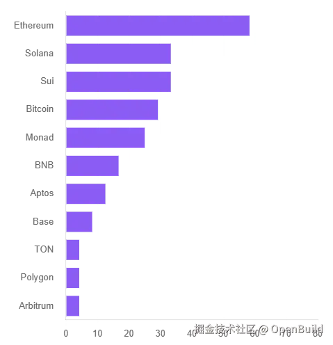 图 18：学生观望者
