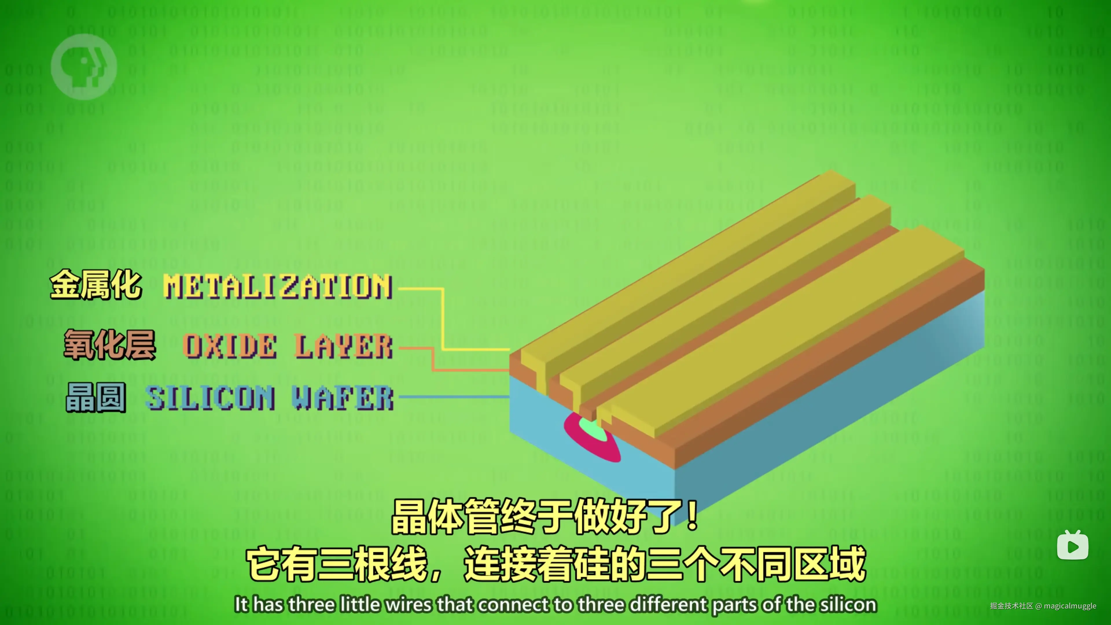 多次光刻之后完成的晶体管