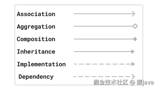 uml-class-relation.png