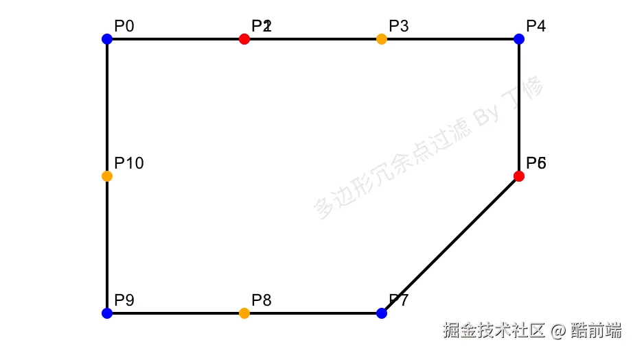 移除多边形冗余点