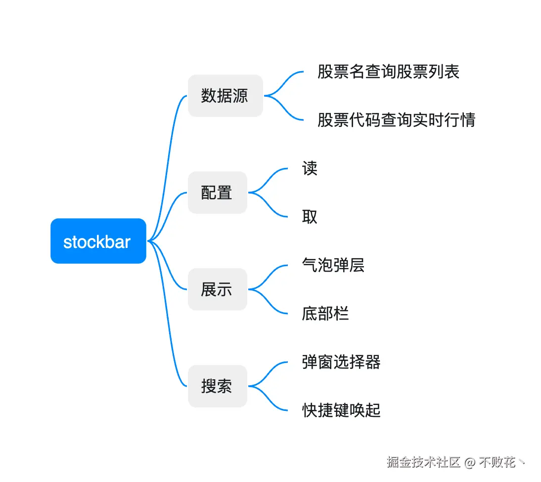 stockbar.png