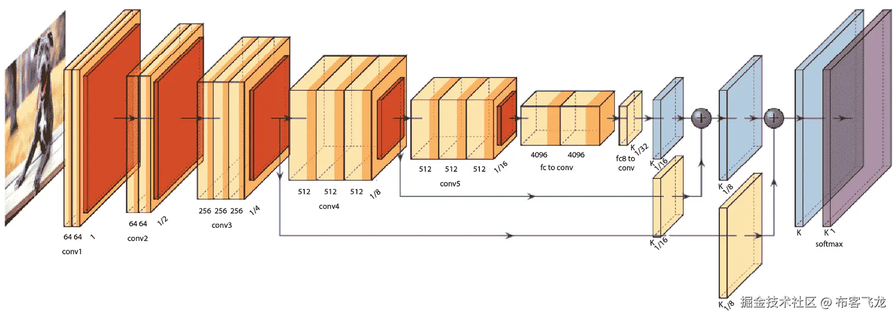 图 6.1 – 深度学习模型的表示