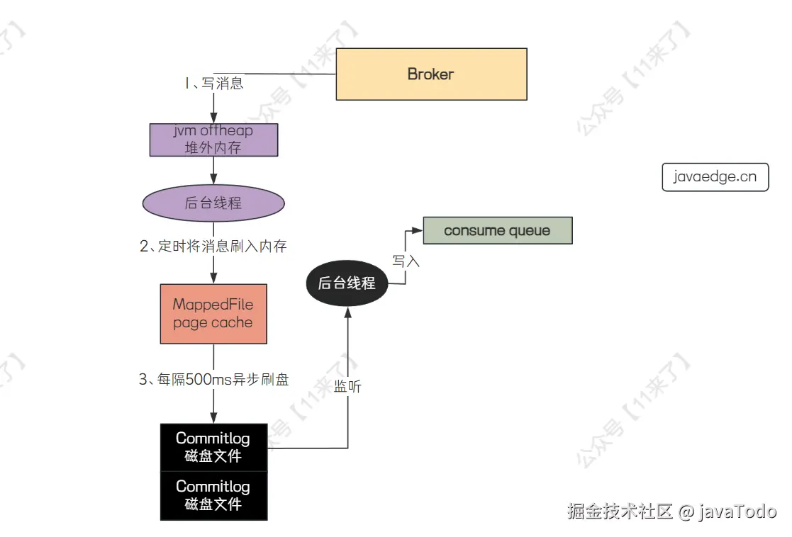 image-20240325151146744
