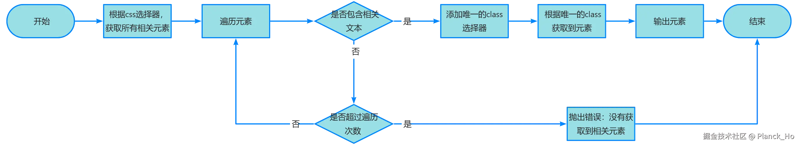yuque_diagram_5.png
