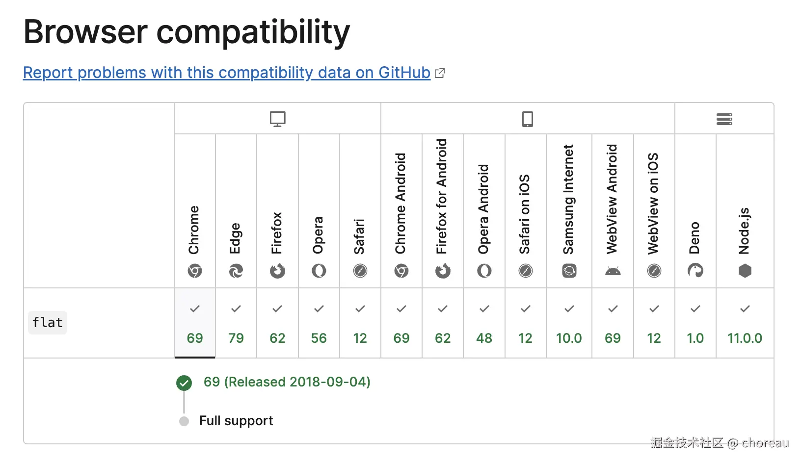flat browser compatibility