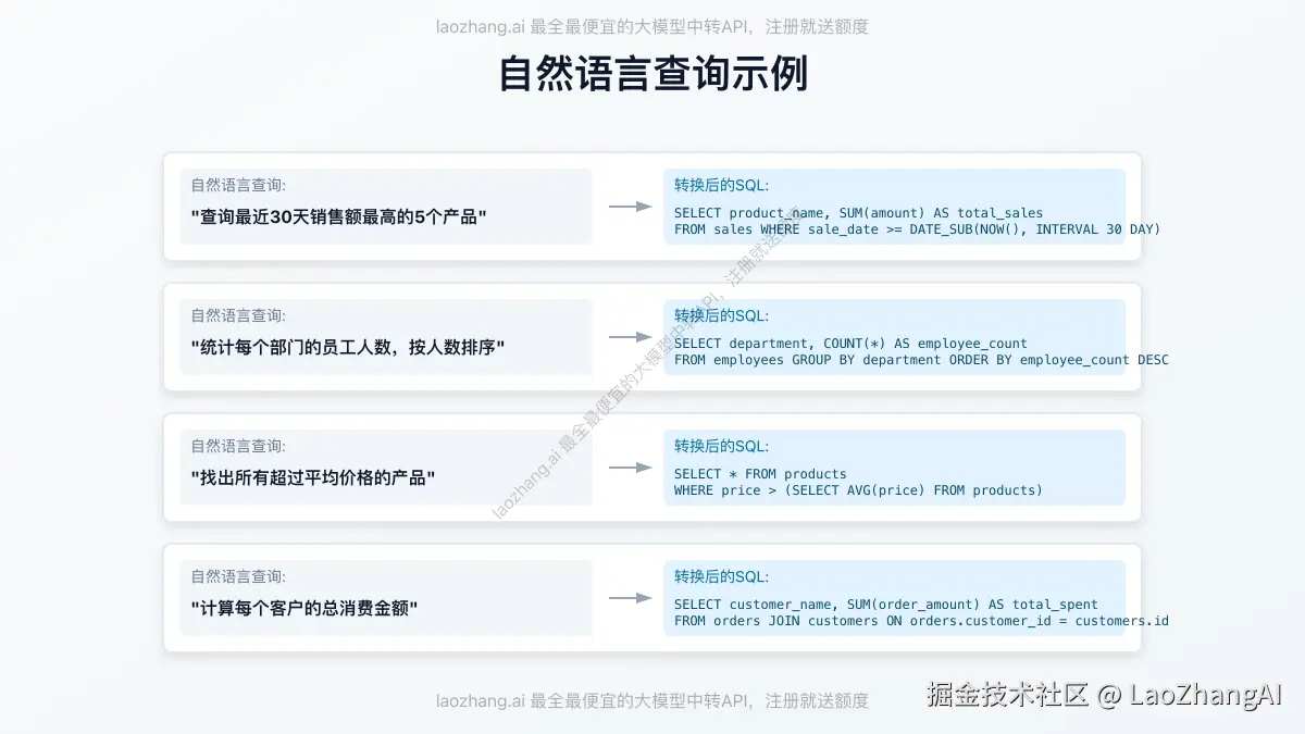 自然语言查询示例与SQL对照
