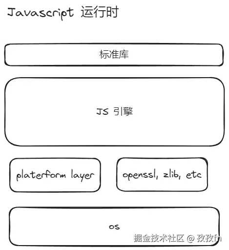 jsruntime.excalidraw.png
