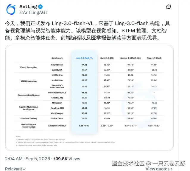 Ling-3.0-flash-VL 发布，新增视觉理解能力