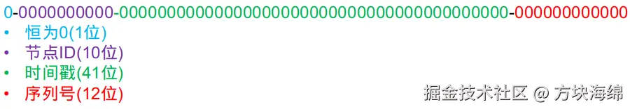 改进版位分配策略