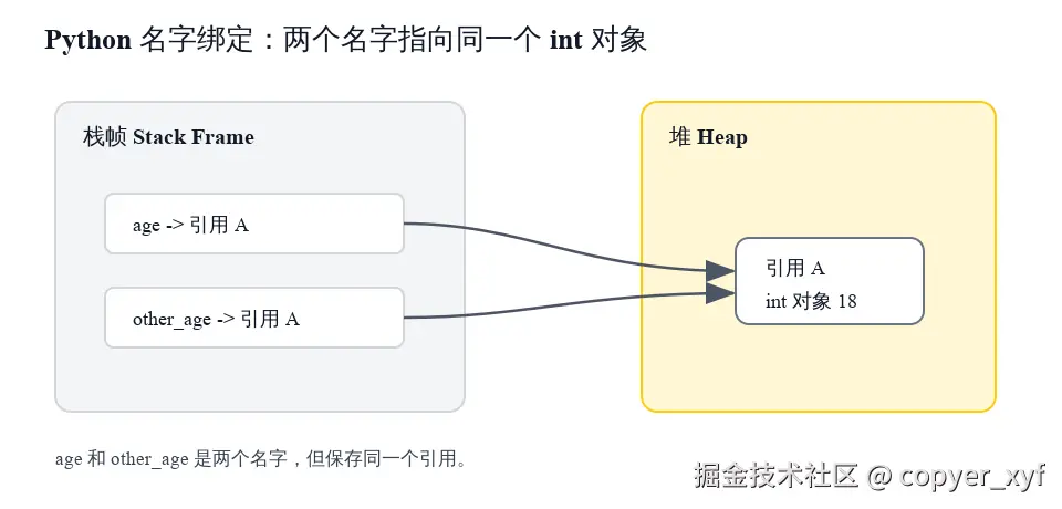 09-python-name-binding.svg