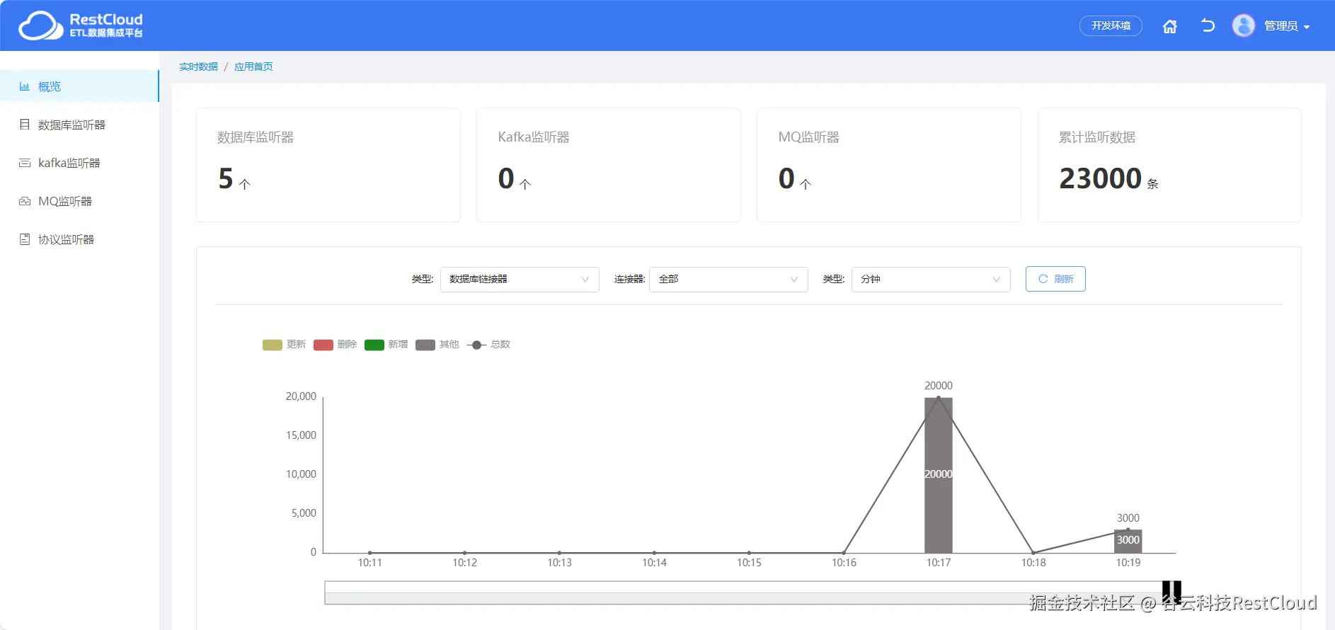 图片 7
