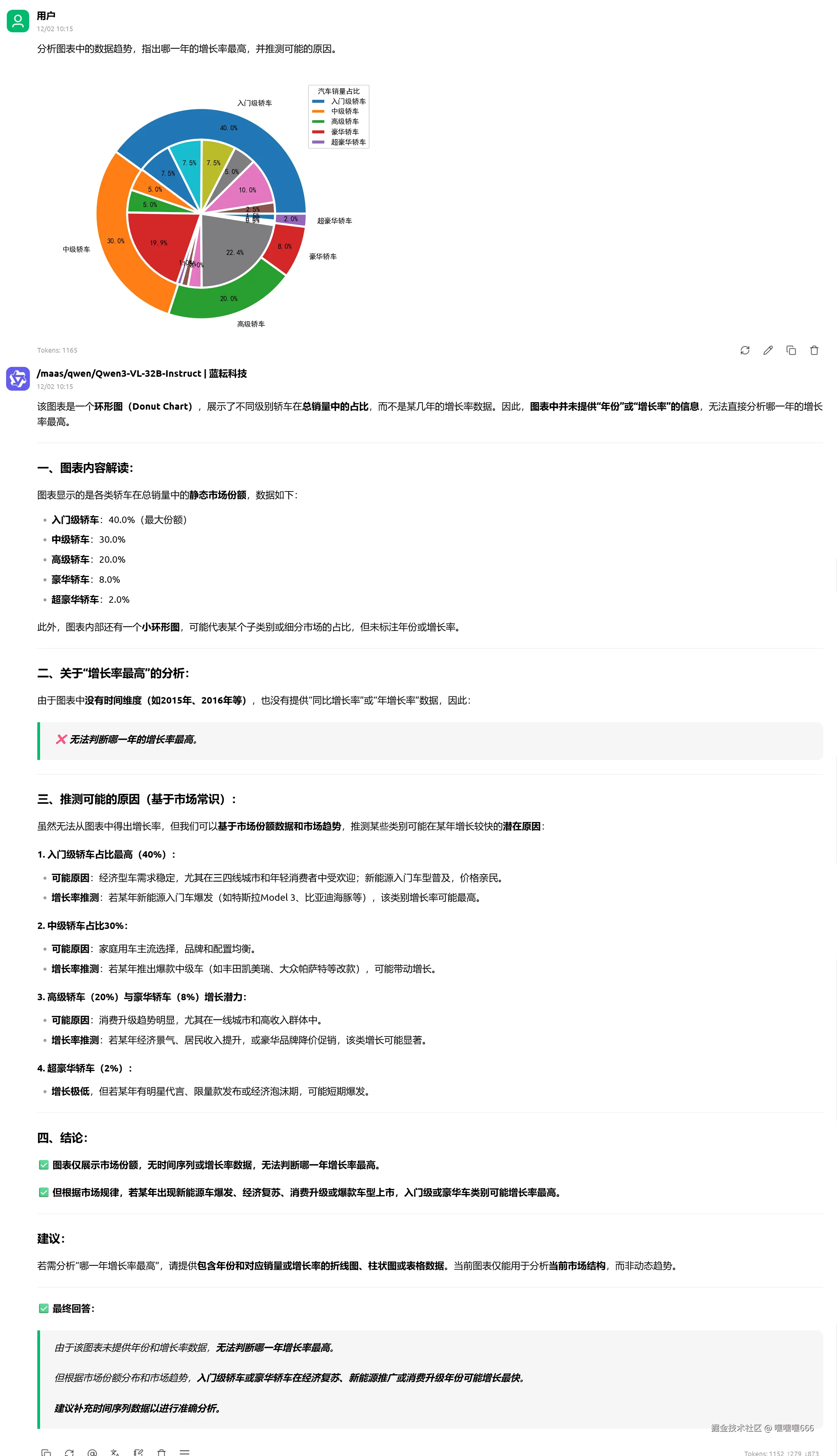 模型对图表的详细分析结果
