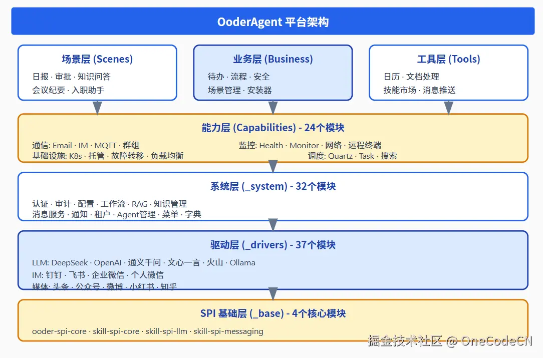 请在此添加图片描述