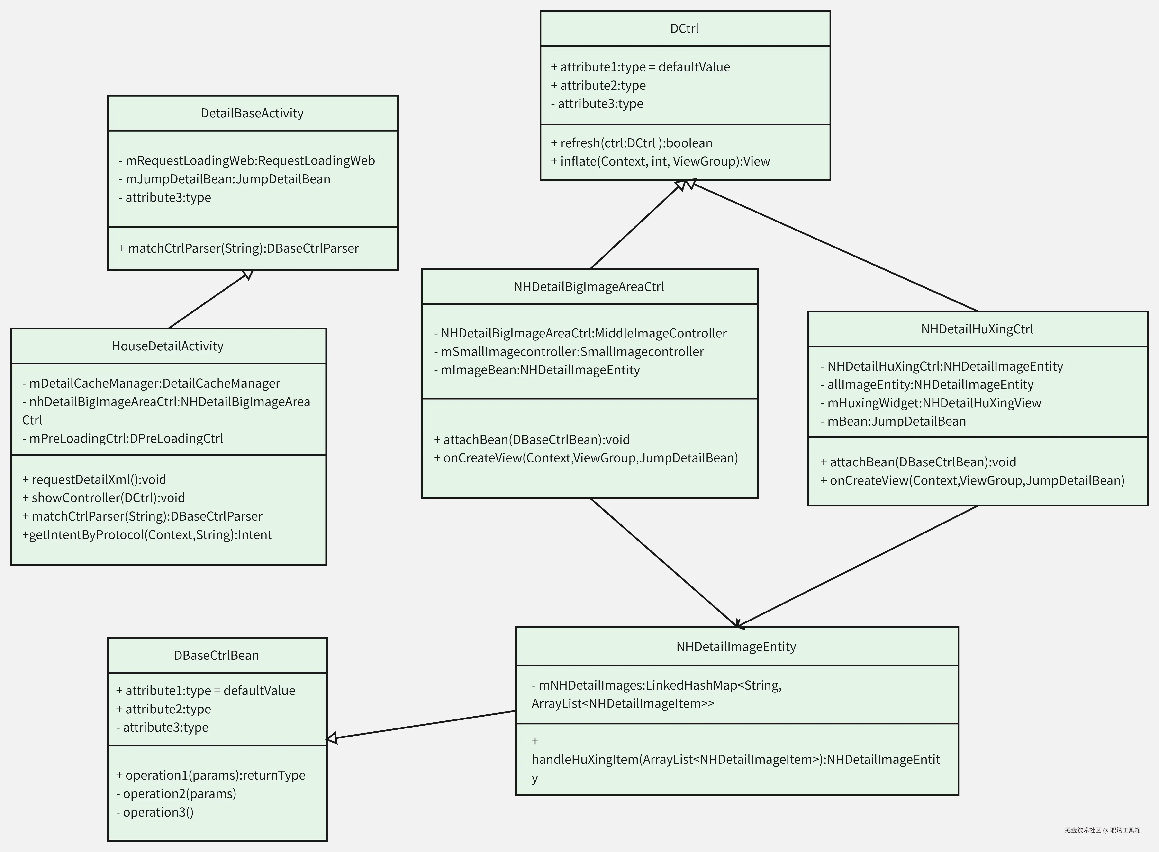 UML类图-boardmix模板社区