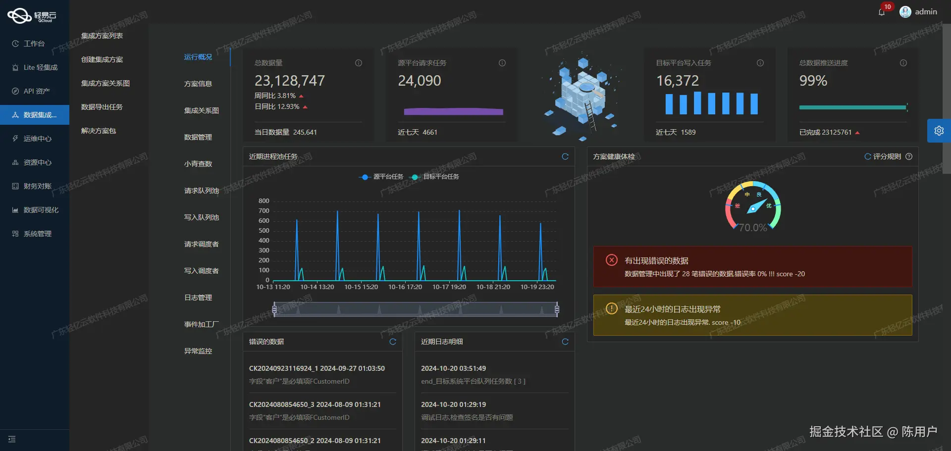 打通用友BIP数据接口