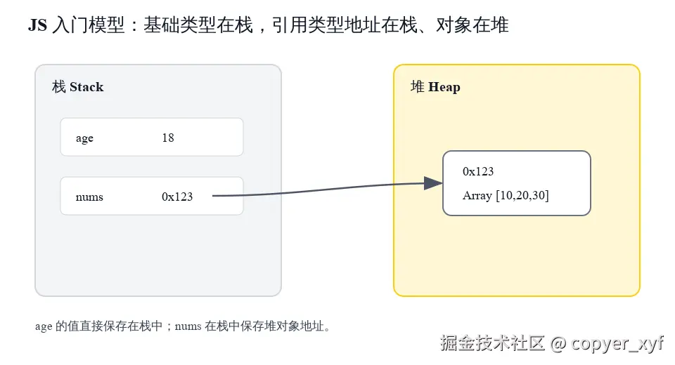 01-js-stack-heap.svg