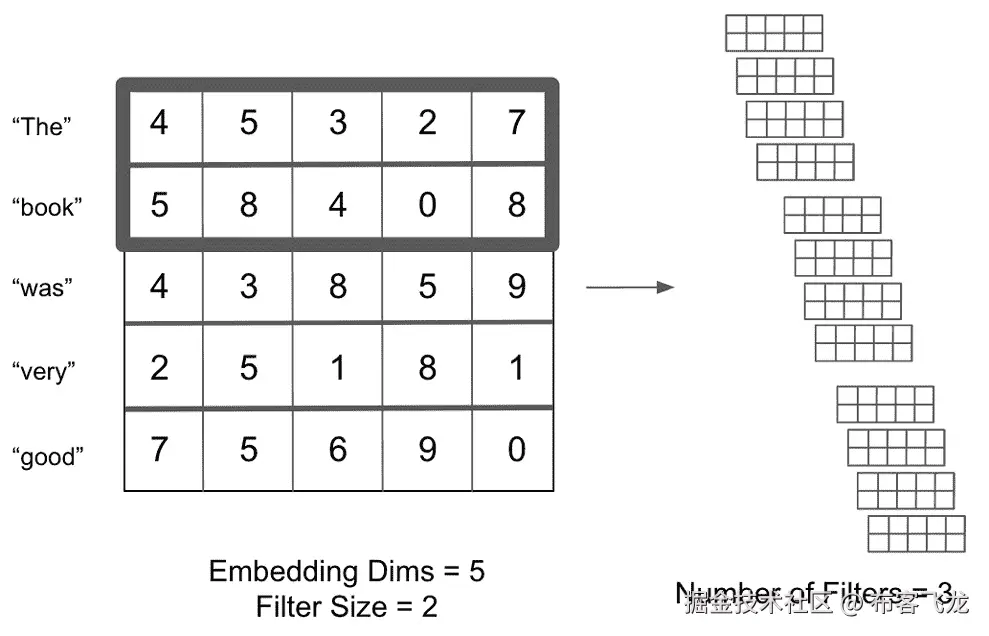 图 6.15 – 寻找变量的卷积层