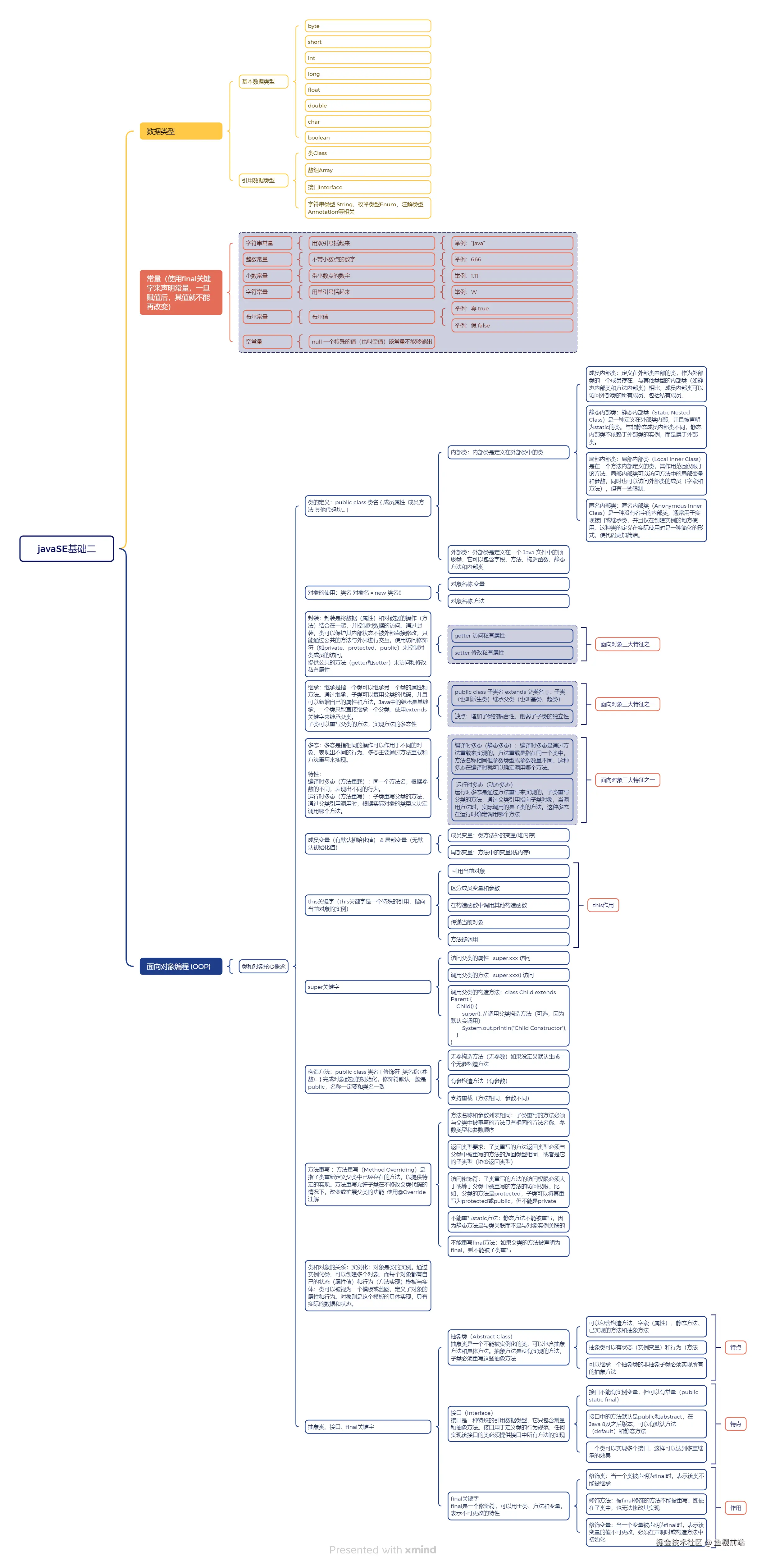 javaSE基础二.png