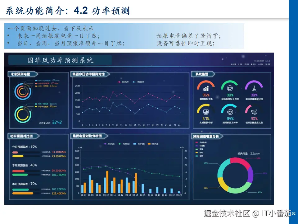 风电能源集控中心