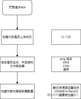 未命名绘图.drawio.png