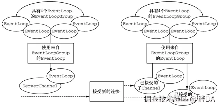 8 netty大致结构.png