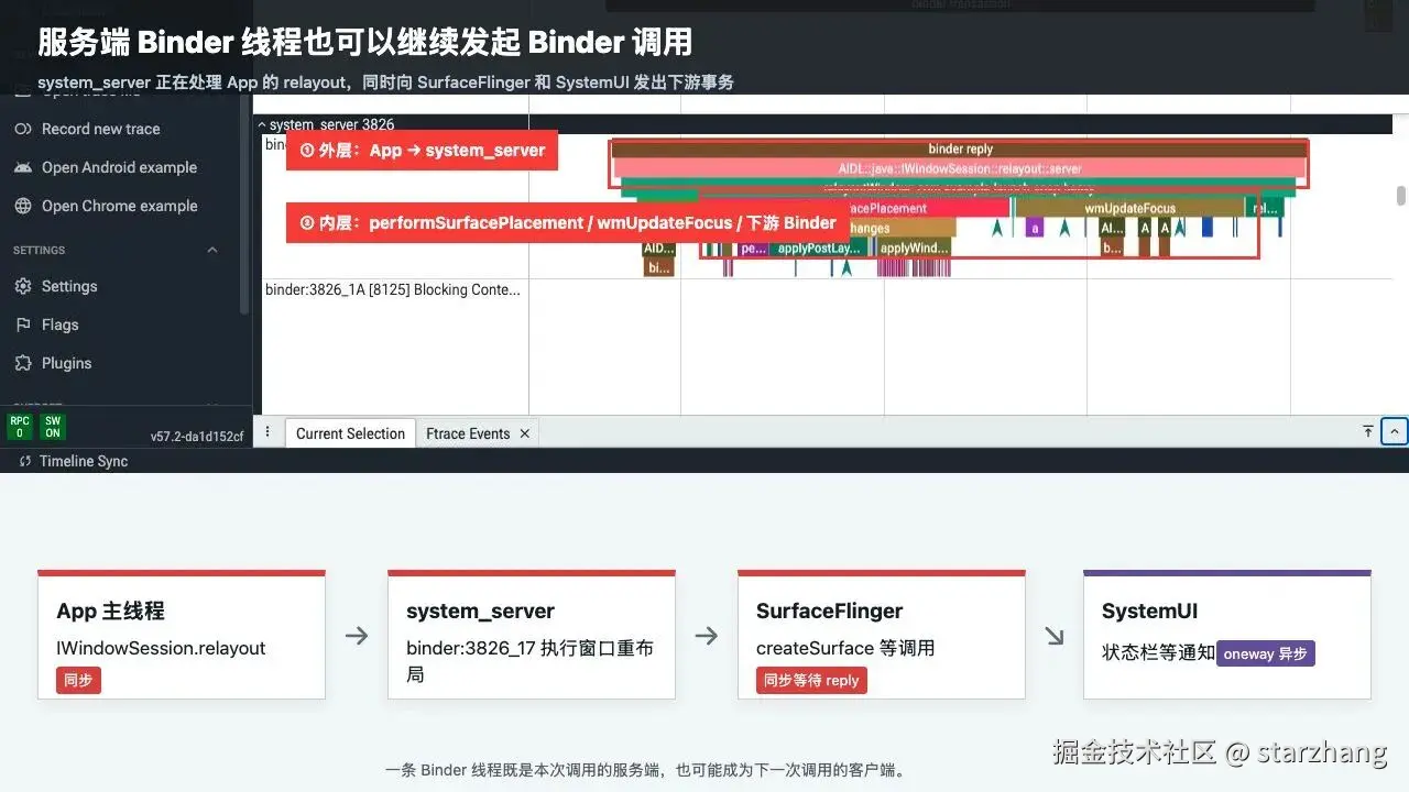 system_server 处理 relayout 时发出的嵌套 Binder 调用