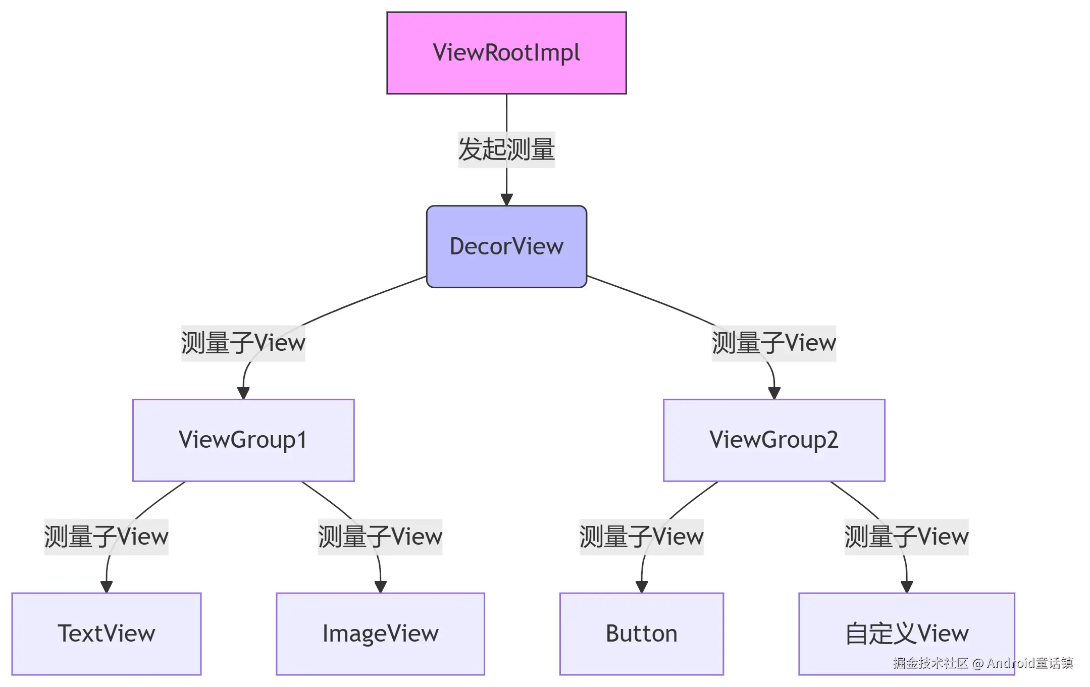 deepseek_mermaid_20250630_af3a77.png