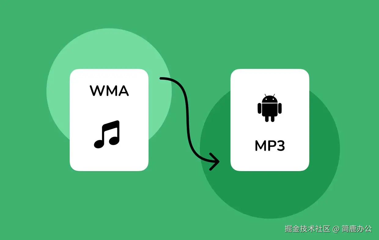WMA 转 MP3