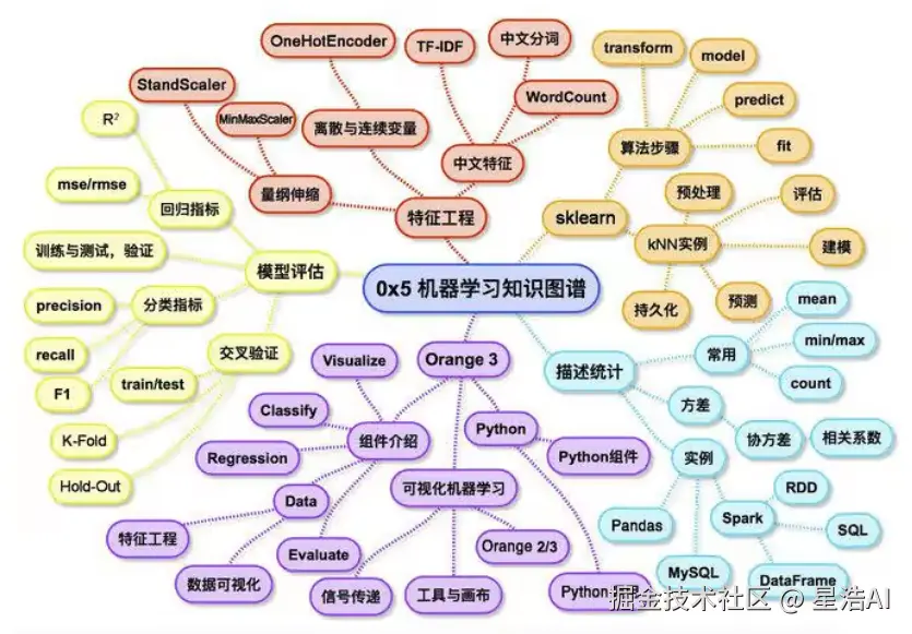机器学习知识图谱.png