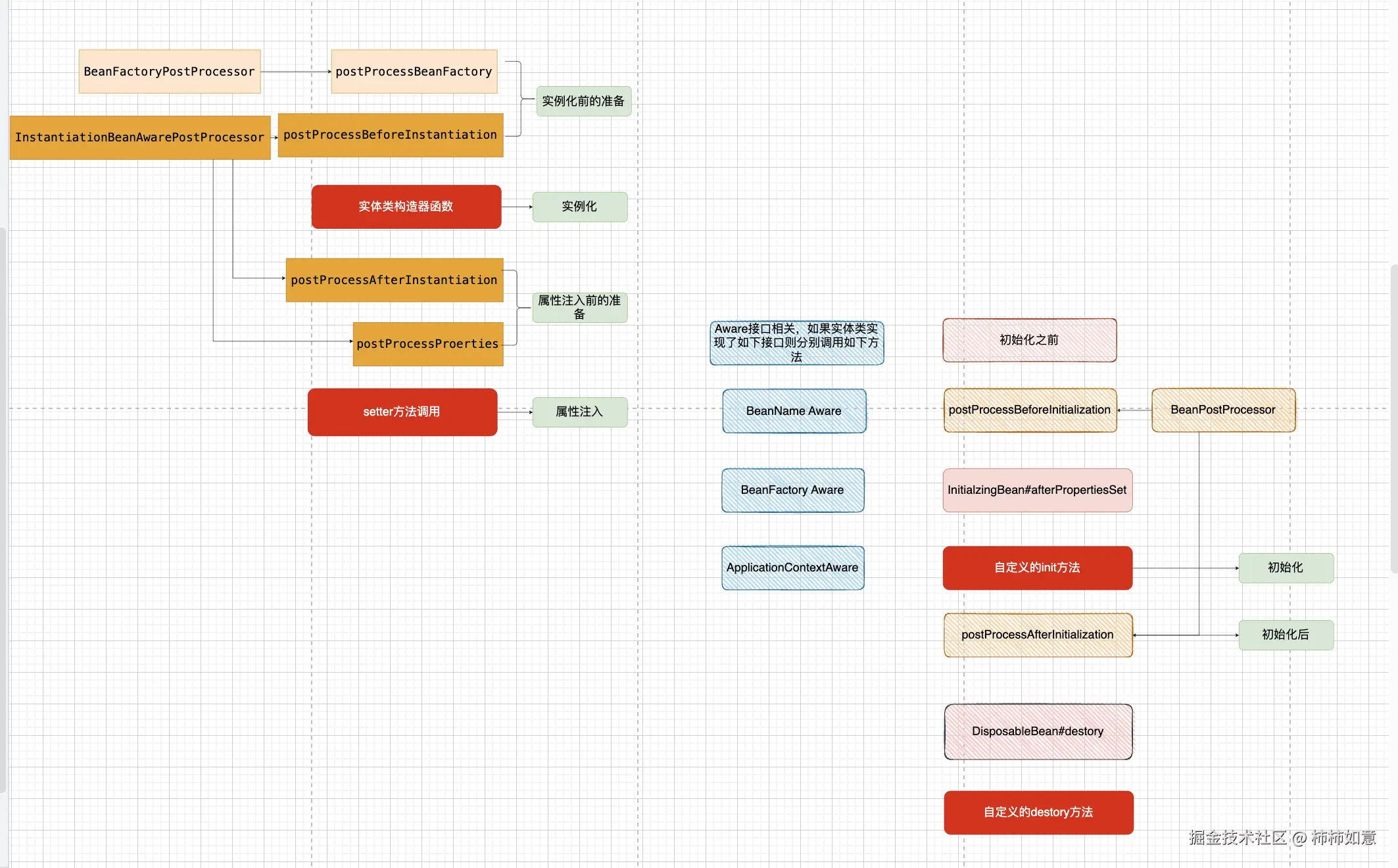 bean的生命周期图.png