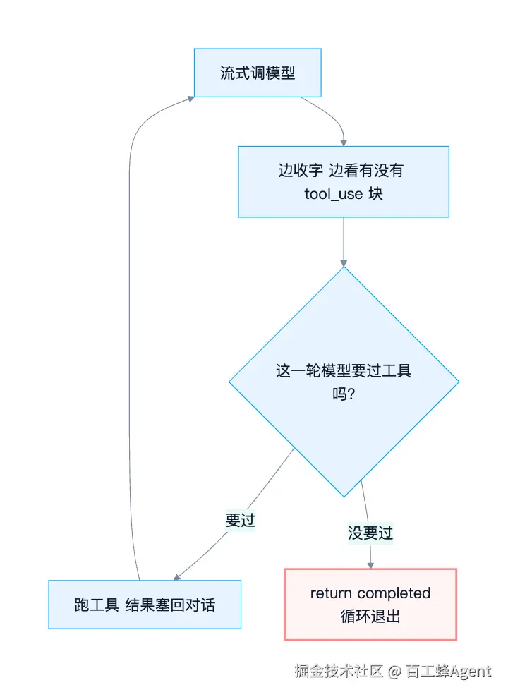 query-loop.png