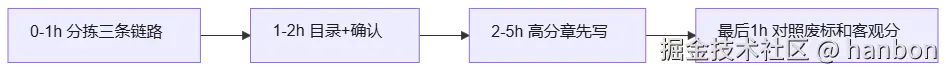 mermaid diagram