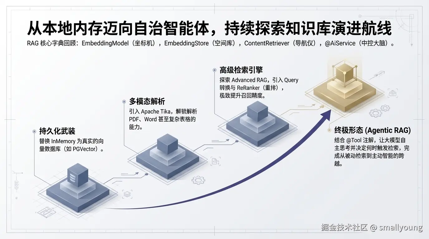 RAG 学习路径建议