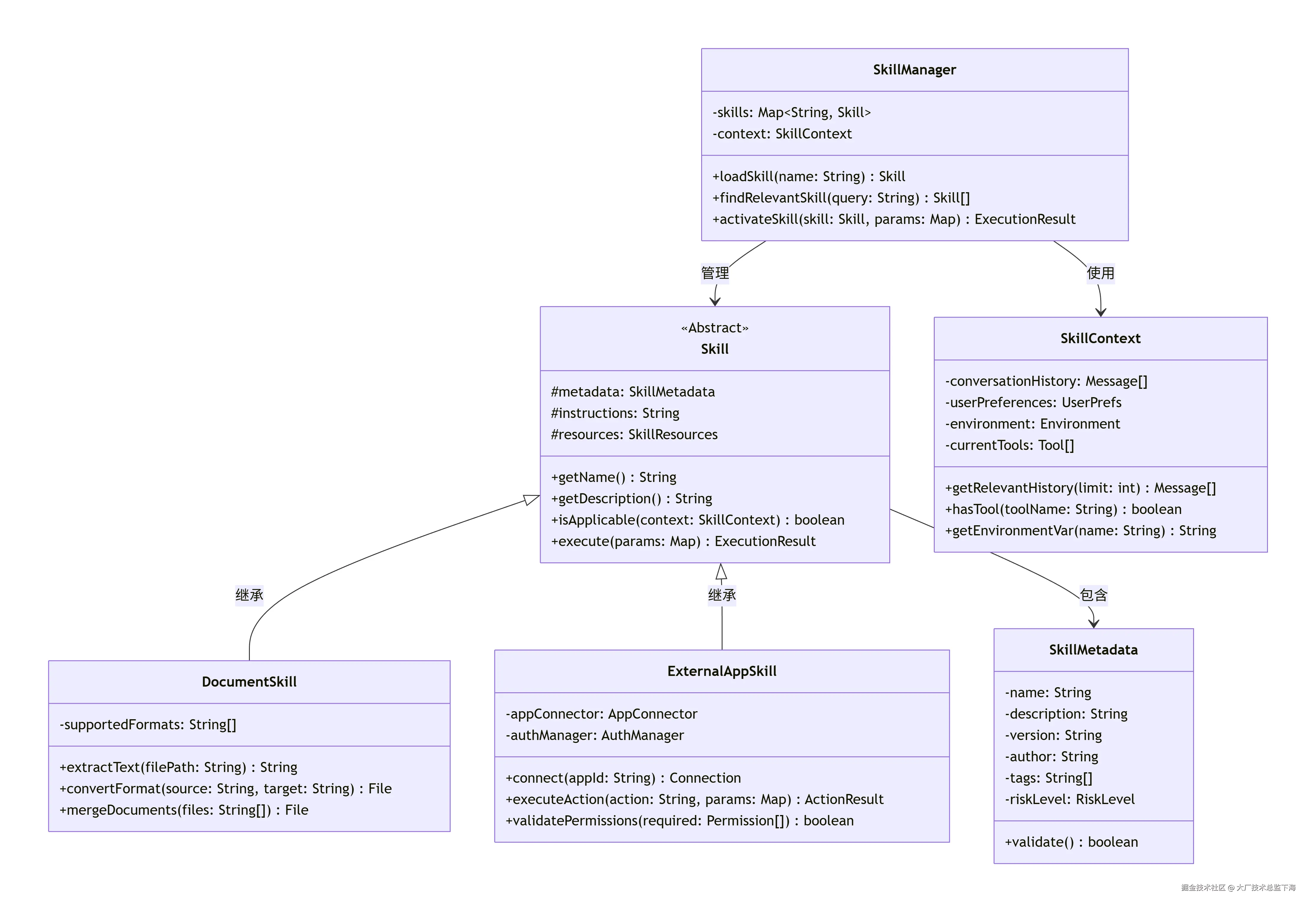 deepseek_mermaid_20260120_e17937.png