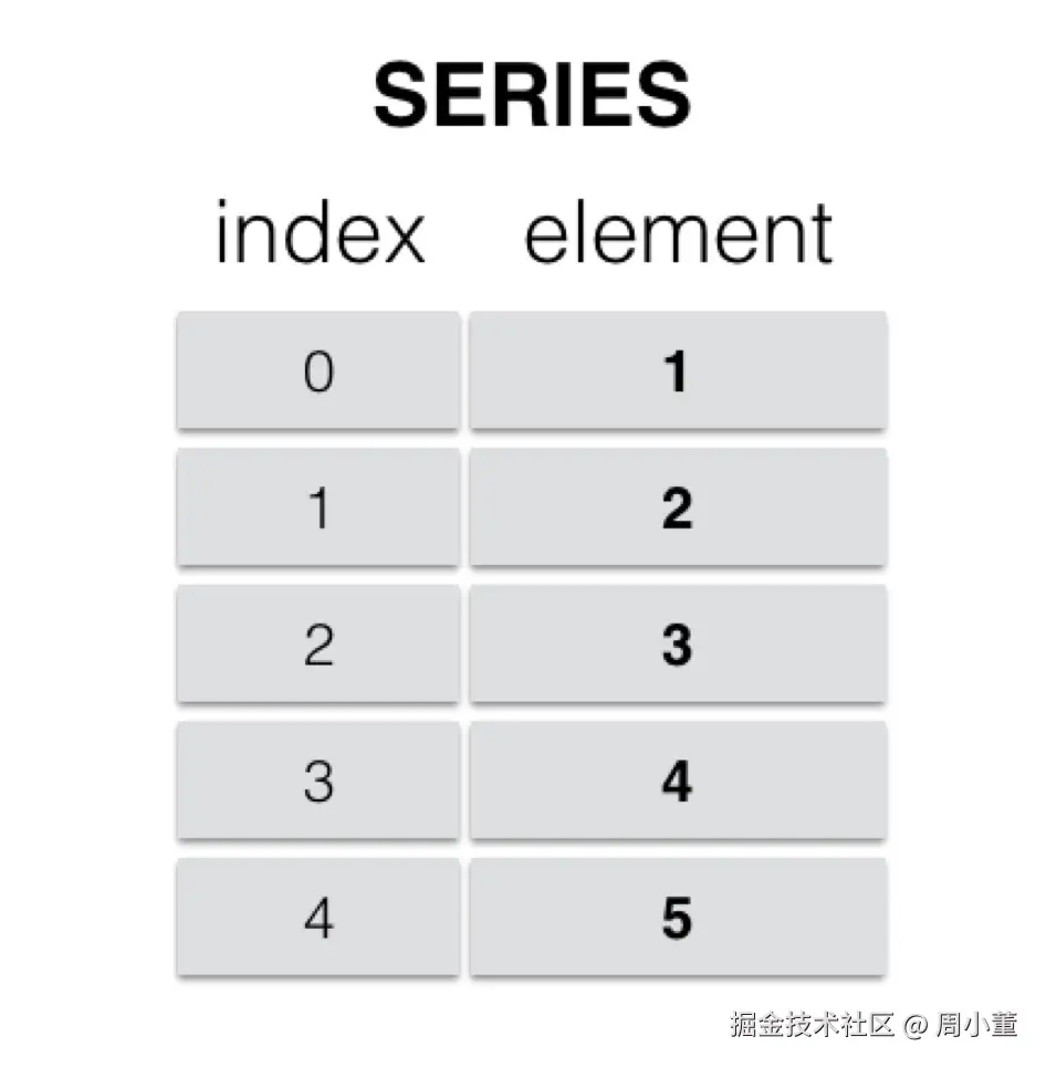 series