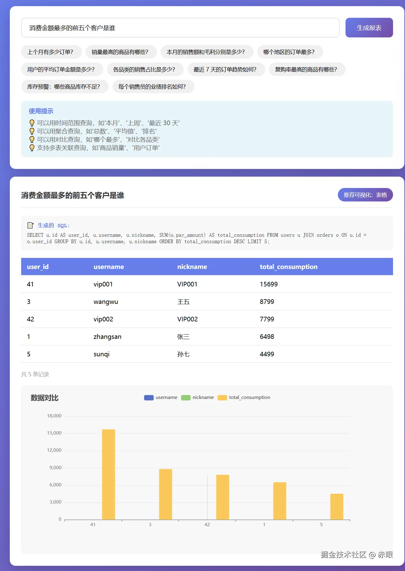 项目界面预览 - 客户消费排行
