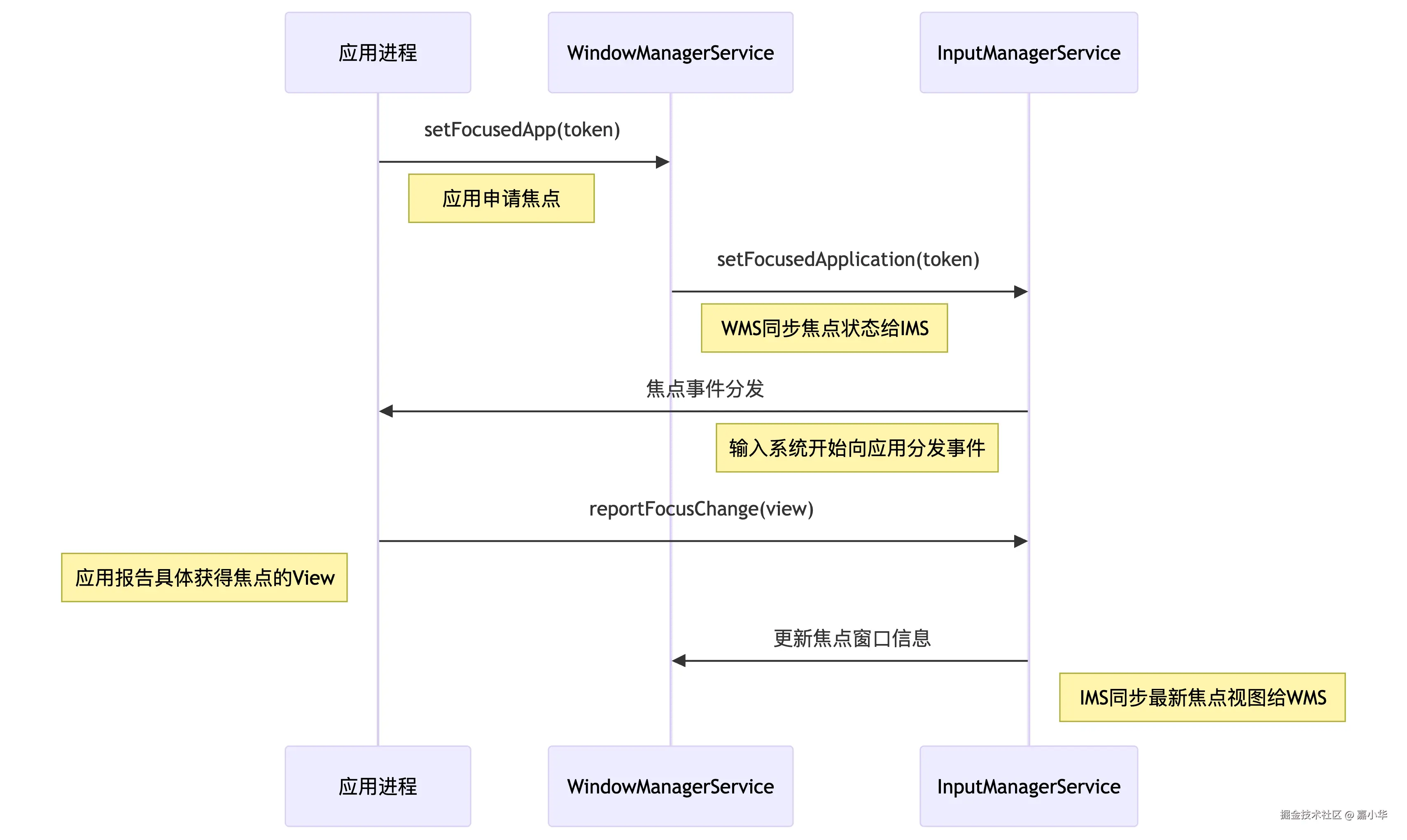 deepseek_mermaid_20250712_ab27c7.png