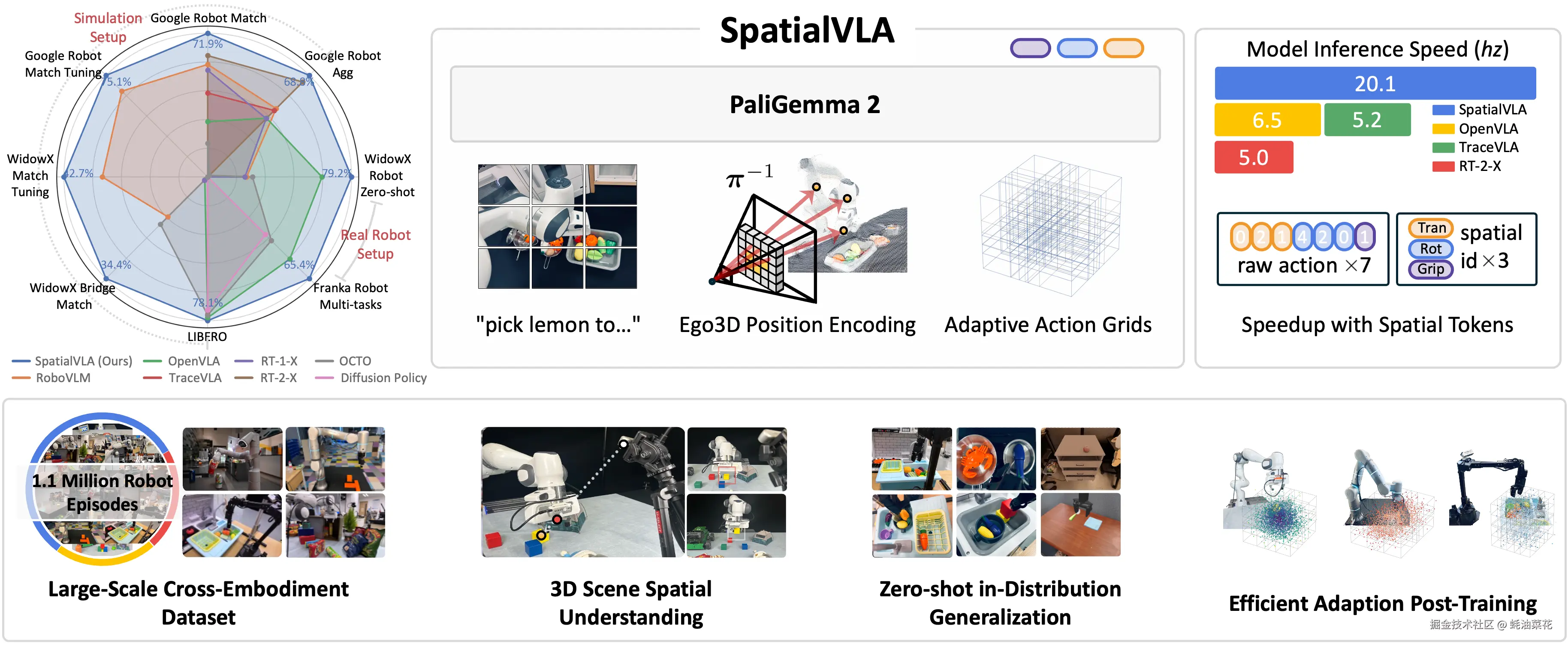 SpatialVLA