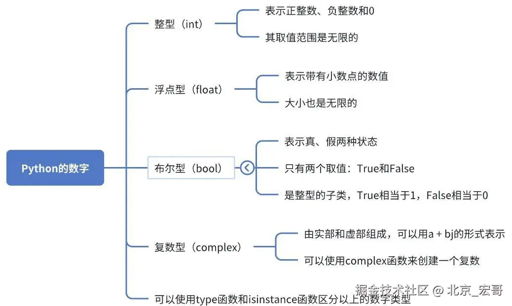 请在此添加图片描述