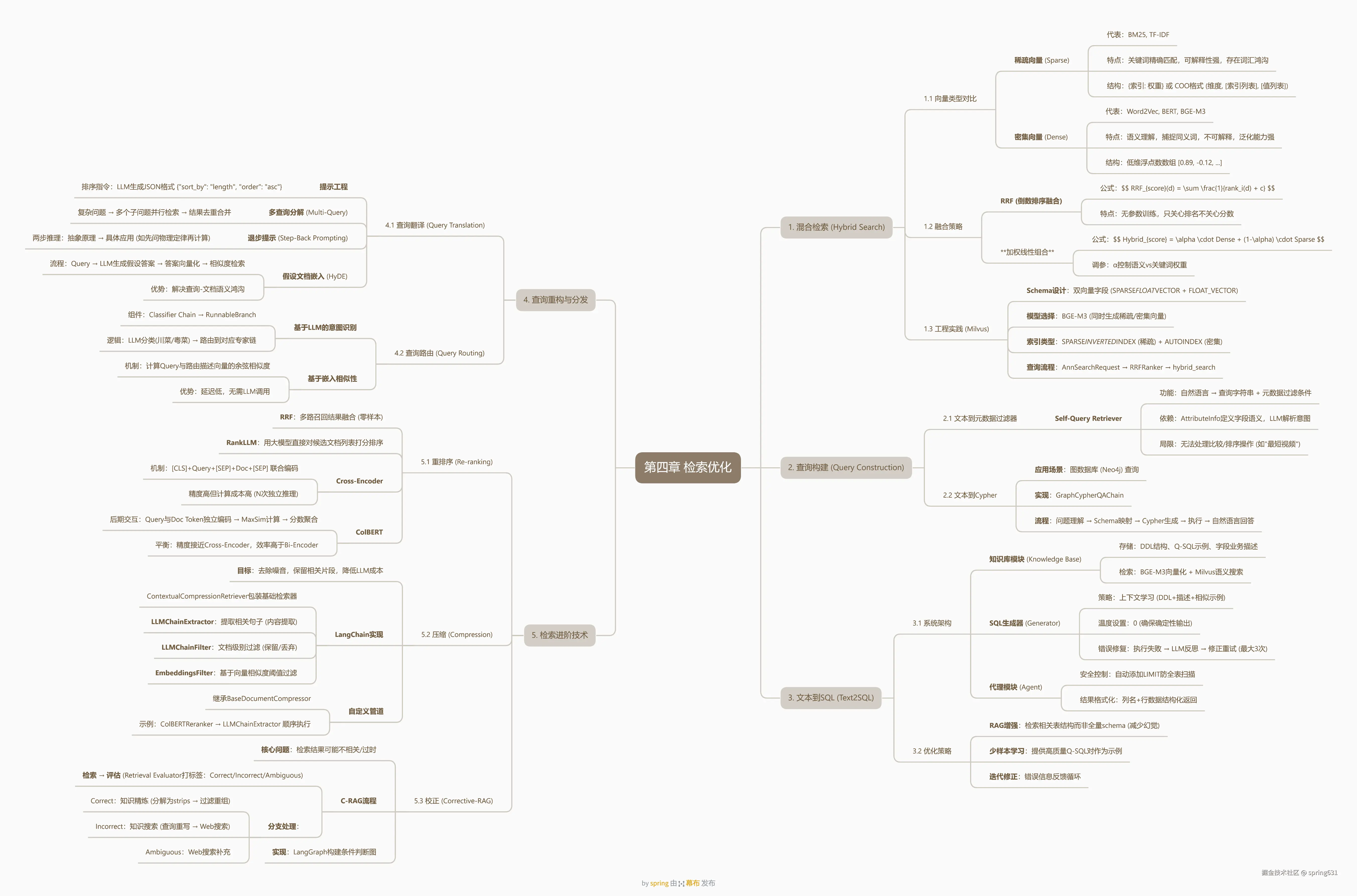 第四章 检索优化.png