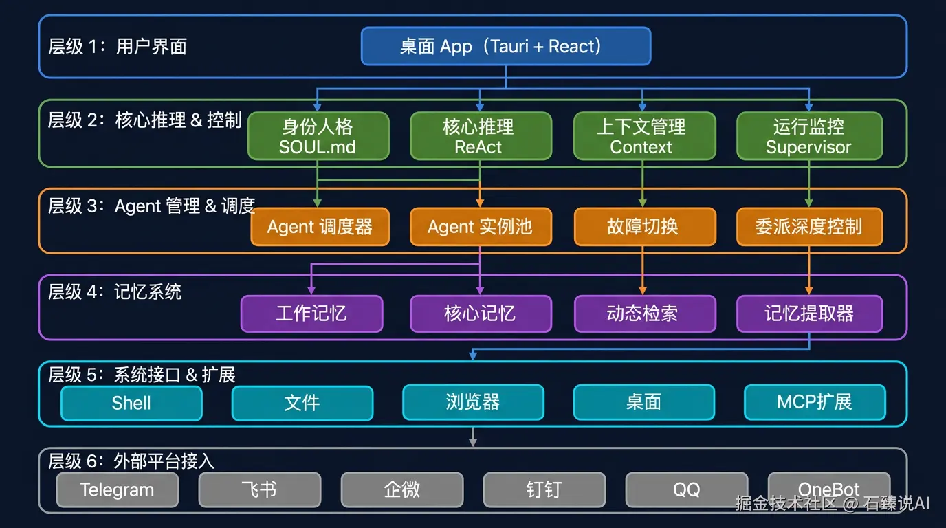 系统架构图