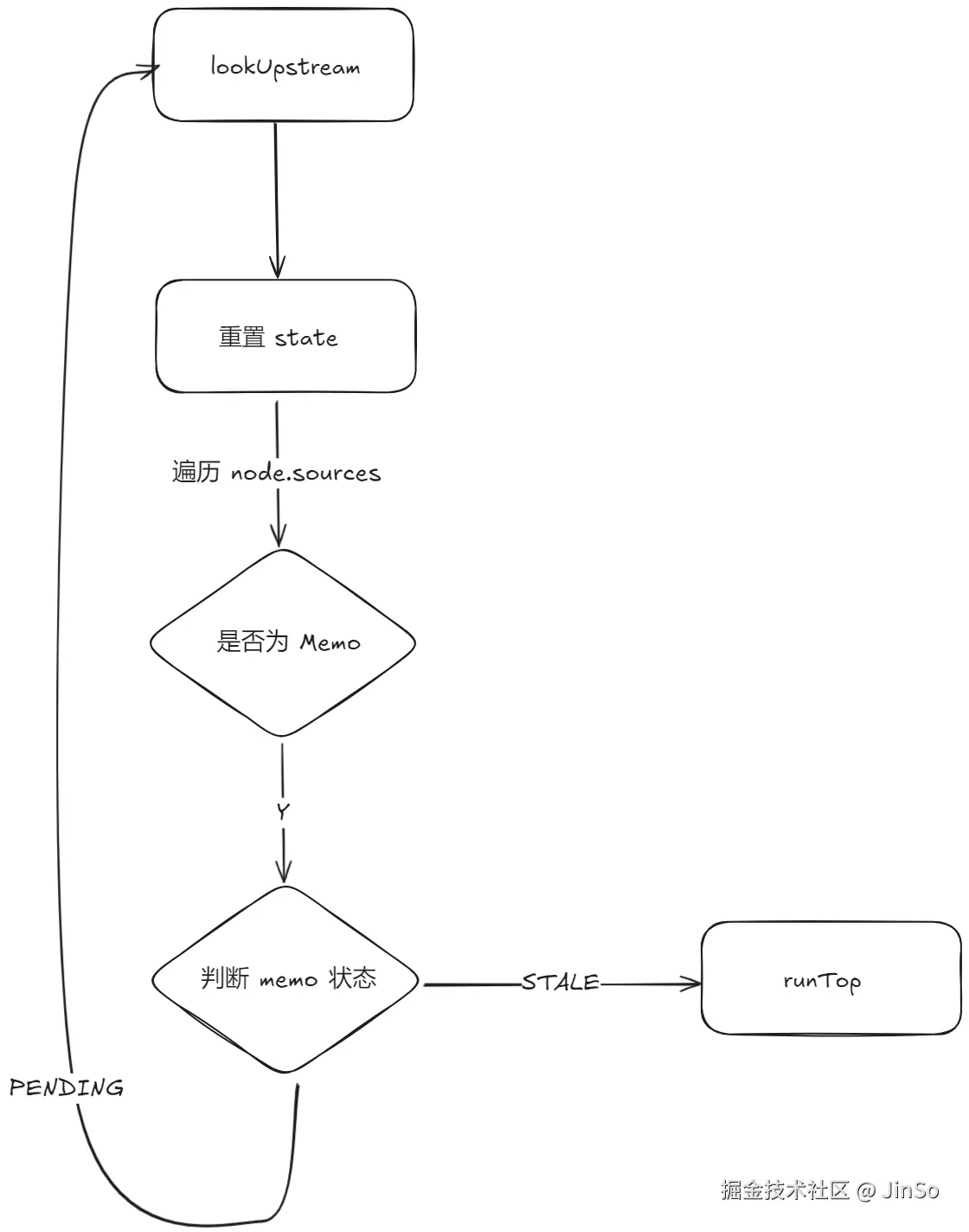 lookUpstream.png