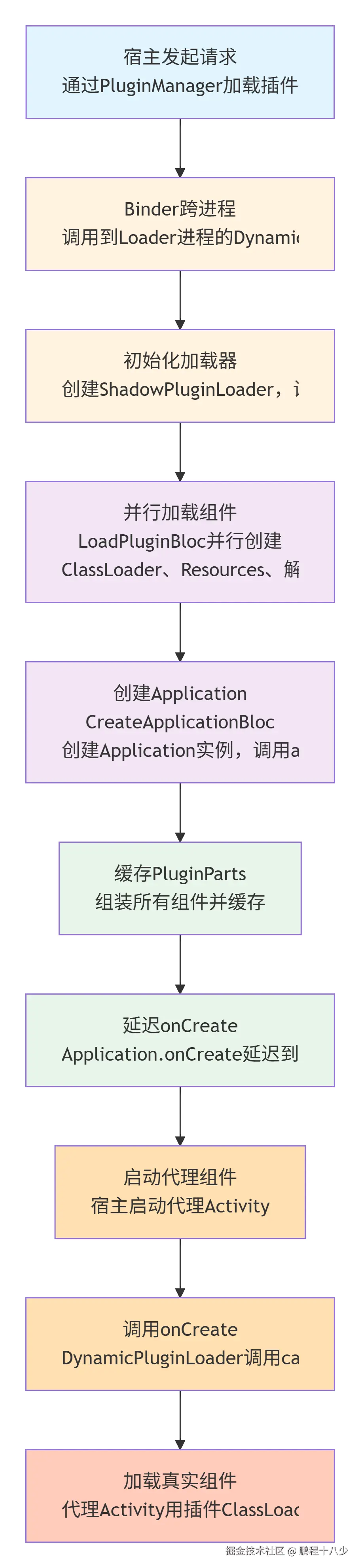 10大步骤.png