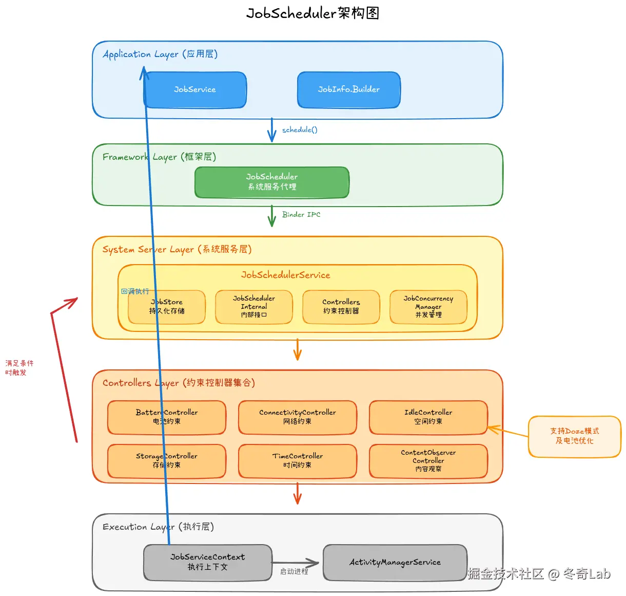 25-01-jobscheduler-architecture.png