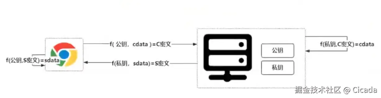 非对称秘钥加密算法.png