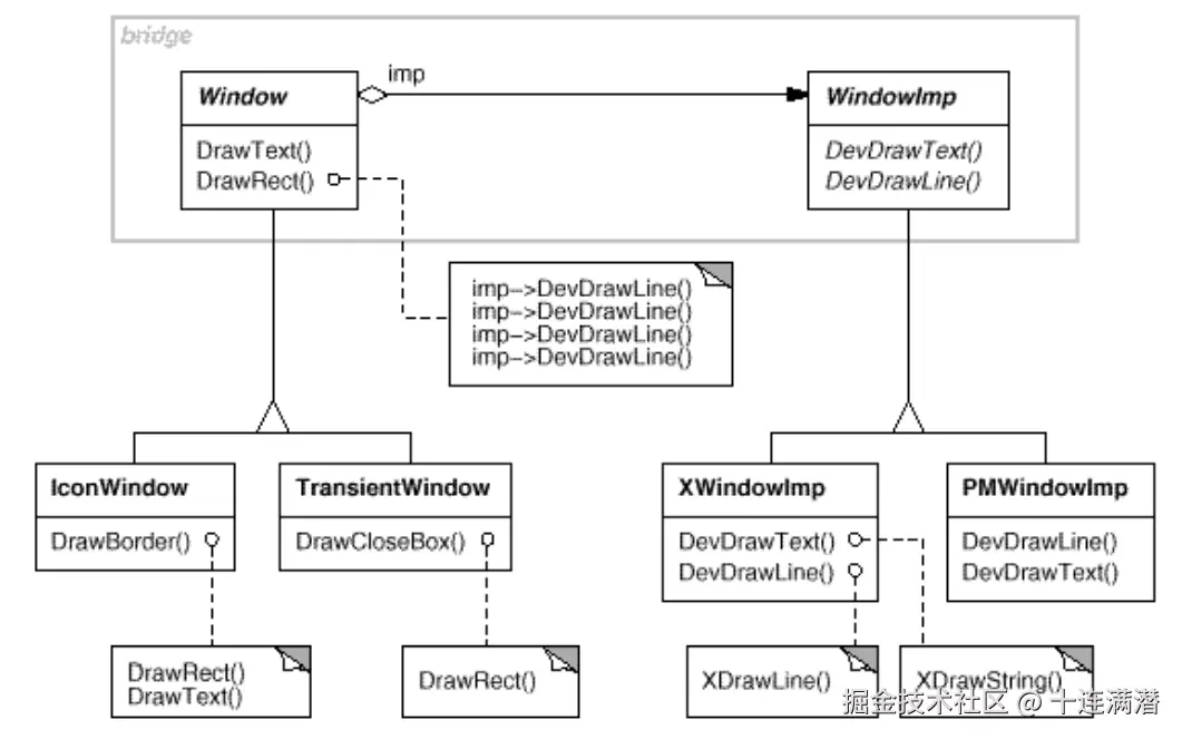 前面那个设计模式原著里的示例