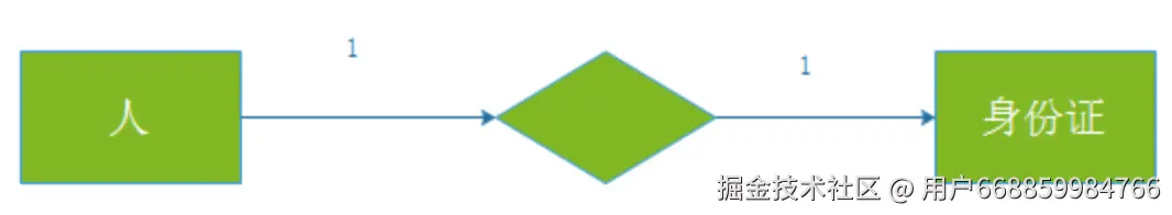 1对1.png