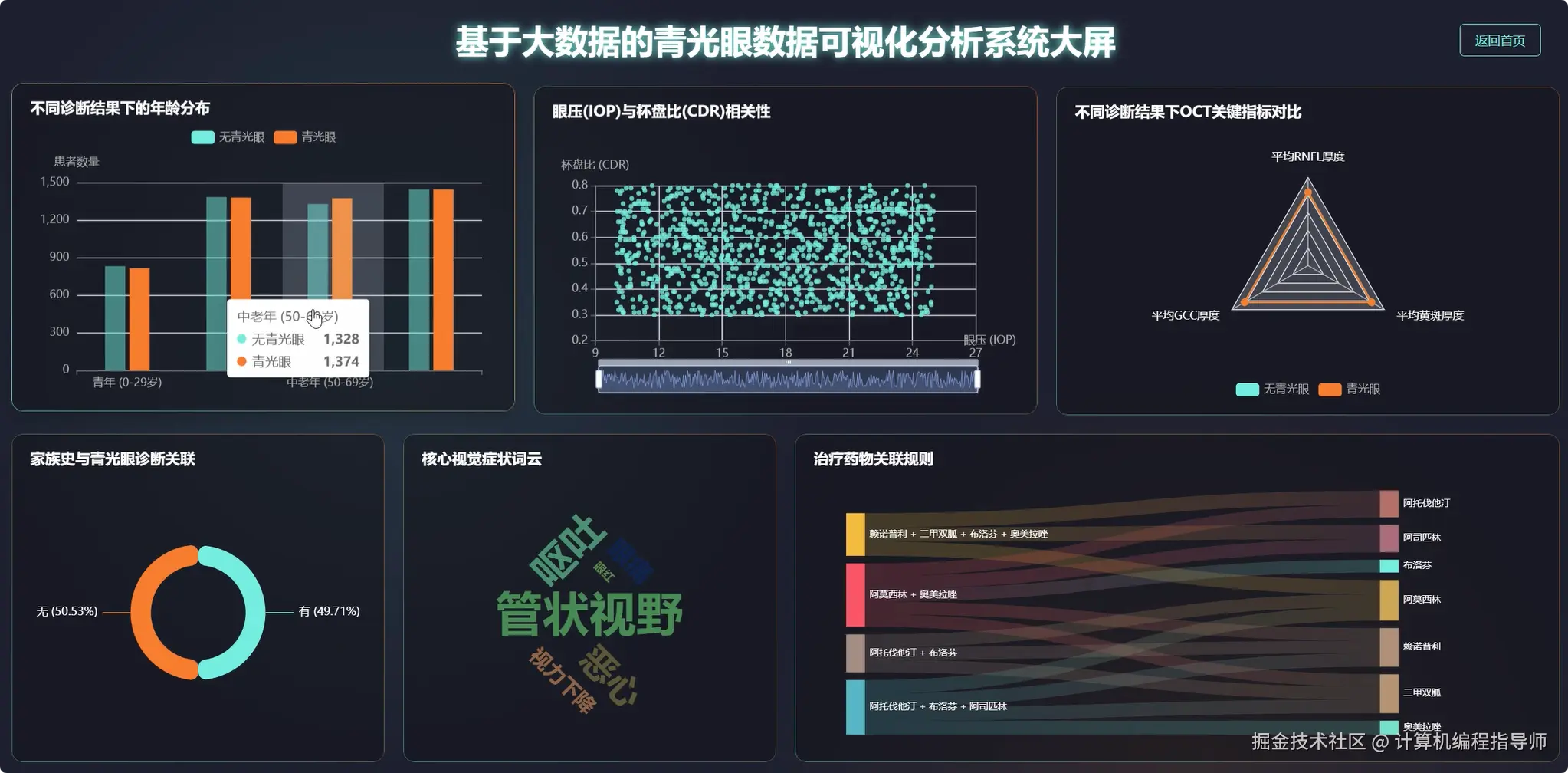 数据大屏上.png